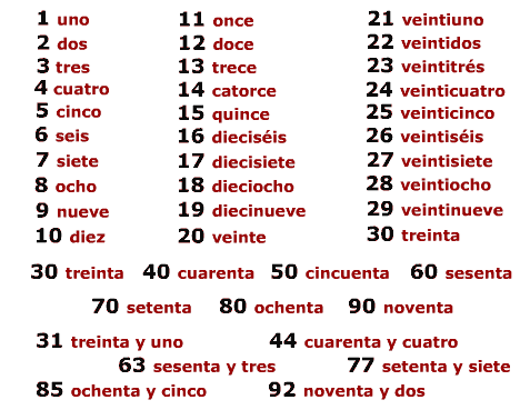 Los Números en Español: números del 1 al 100 en España | don Quijote Los Números en Español: números del 1 al 100 en España | don Quijote