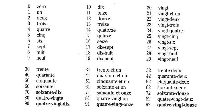 FLE Lexique des Chiffres on Pinterest | Fle, French Language and ... FLE Lexique des Chiffres on Pinterest | Fle, French Language and ...