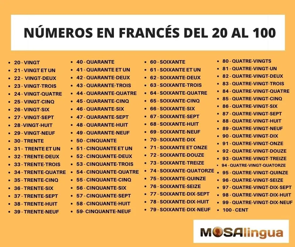 Los números en francés: Guía de estudio 2023 - MosaLingua Los números en francés: Guía de estudio 2023 - MosaLingua