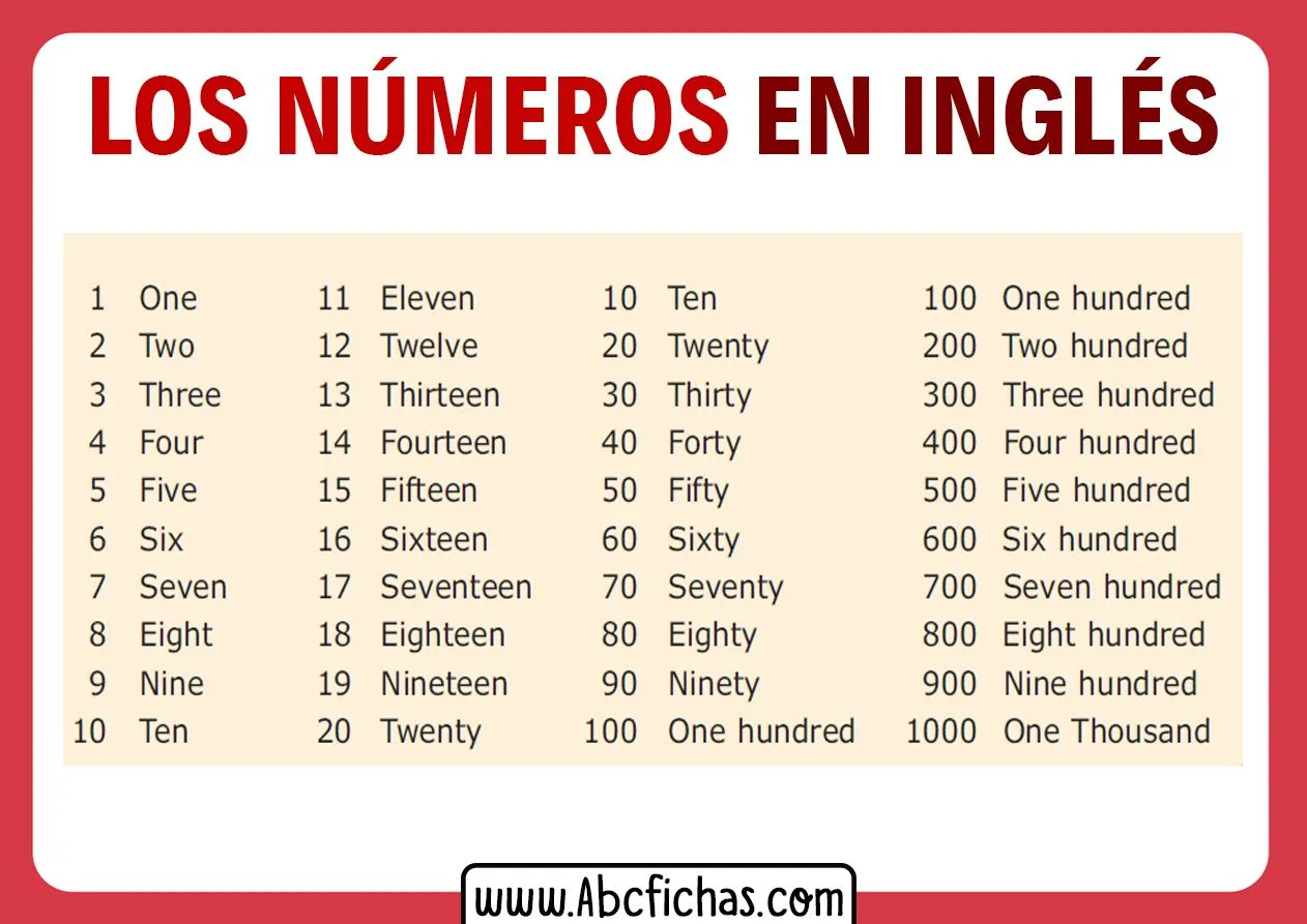 Los Números en Inglés del 1 al 100