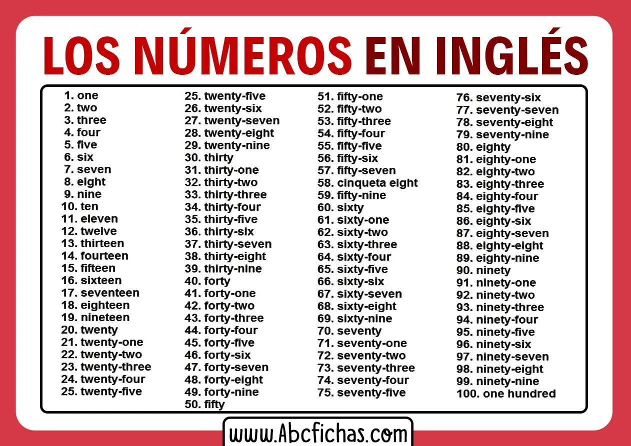 Los Números en Inglés del 1 al 100