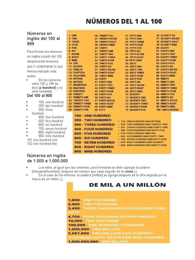 Números en Inglés Del 100 Al 999 | PDF