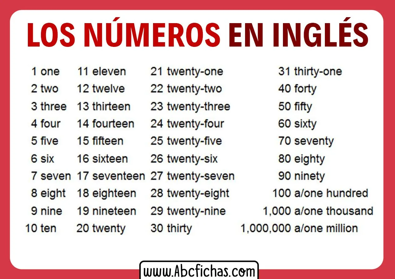 Numeros en ingles del 1 al 100 - ABC Fichas