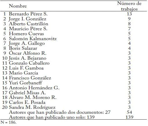 Numeros en inglés del 20 al 100 - Imagui