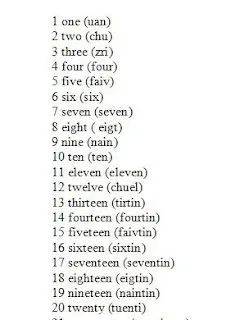 Números en inglés del 1 al 100 con imágenes - Imagui