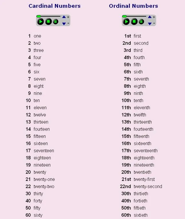 English Training: Aprendete los numeros del 1 al 100 de una manera ... English Training: Aprendete los numeros del 1 al 100 de una manera ...