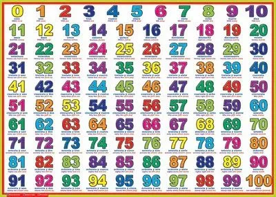 Los numeros en ingles del 1 al 100 - Imagui