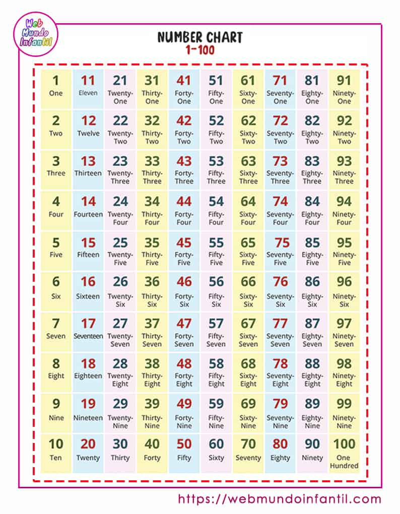 Todos los números en ingles del 1 al 100 para imprimir Todos los números en ingles del 1 al 100 para imprimir