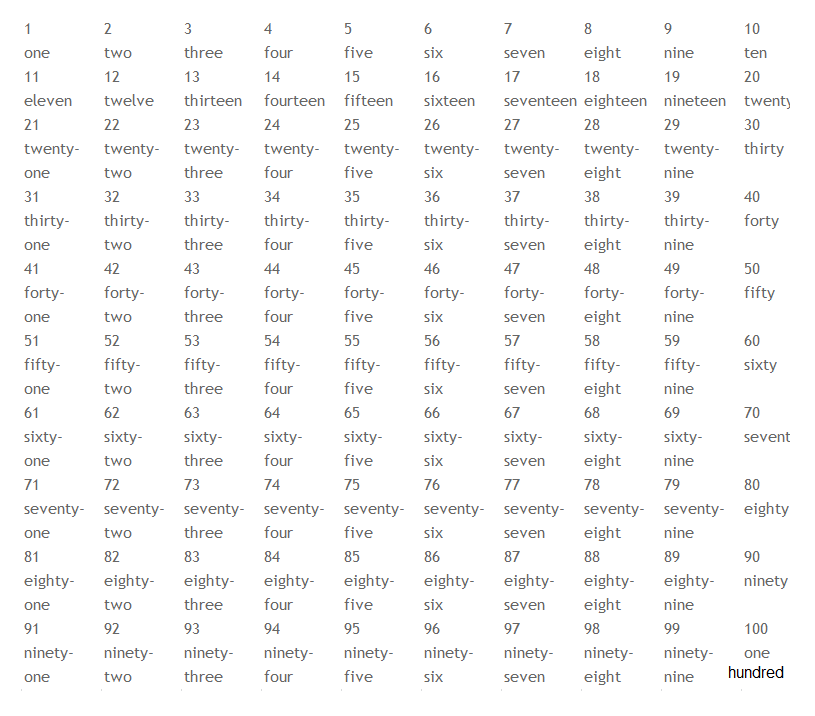 Numeros en ingles del 1 al 100 | Pearltrees Numeros en ingles del 1 al 100 | Pearltrees