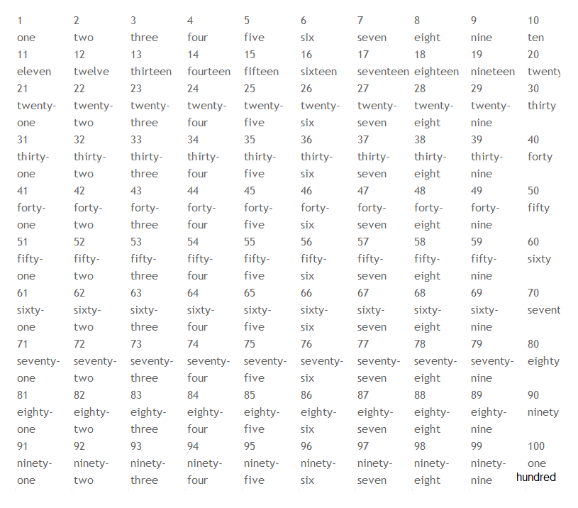 Numeros en ingles del 1 al 100 | Pearltrees
