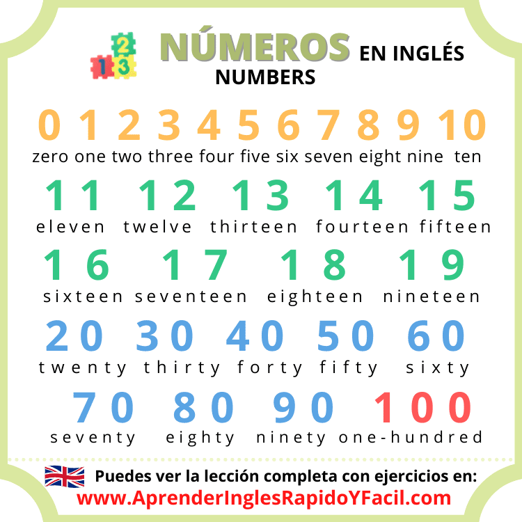 Números en inglés del 1 al 100 con pronunciación y ejercicio - Escritos