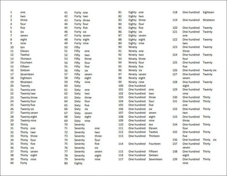 Los Numeros En Ingles Hasta 100 - SEONegativo.com | Gk questions and  answers, Eighty four, Ordinal numbers