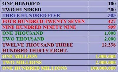 Los Numeros En Ingles Del 1 Al 1000 De Uno En Uno | Consejos De ...