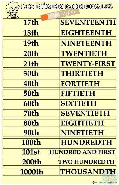 Numeros ordinales en inglés del 1 al 100 - Imagui Numeros ordinales en inglés del 1 al 100 - Imagui