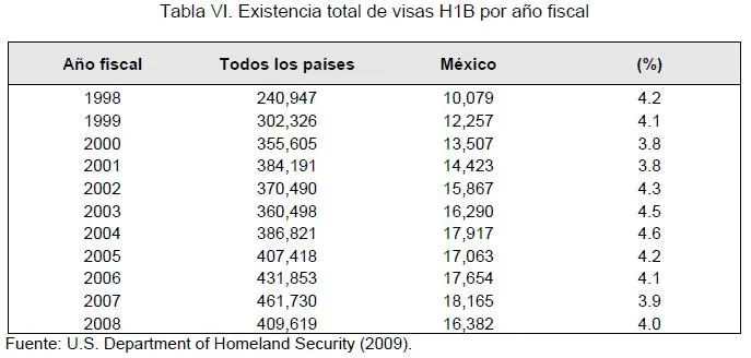 Revista electrónica de investigación educativa - Migración de ...