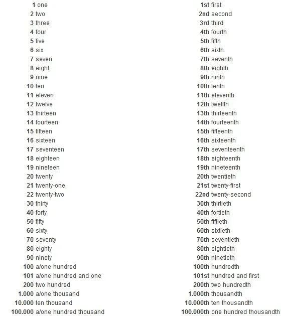 Los numeros del 1 al 100 escritos en inglés - Imagui