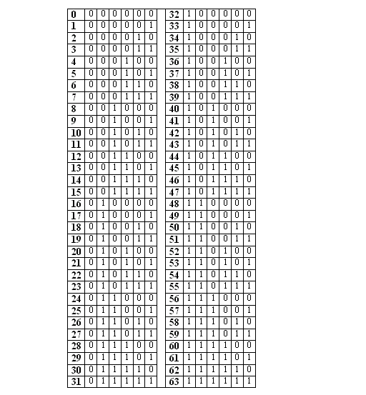 Numeros En Ingles Del 1 Al 200 Escritos