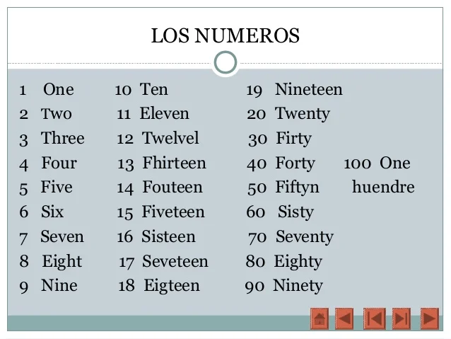 Numeros en inglés 1 al 30 - Imagui