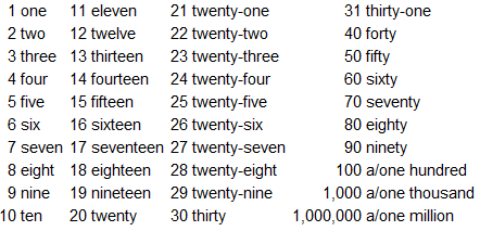 Numeros del 0 al 1000 en inglés - Imagui