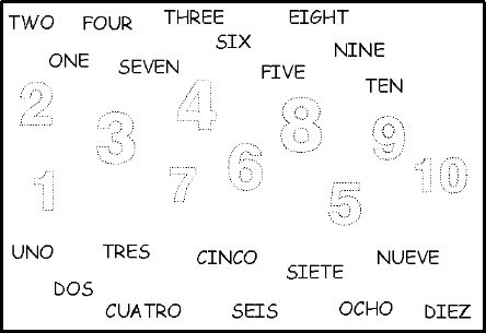 Numeros Ingles Cardinales | My Calendar Image Numeros Ingles Cardinales | My Calendar Image