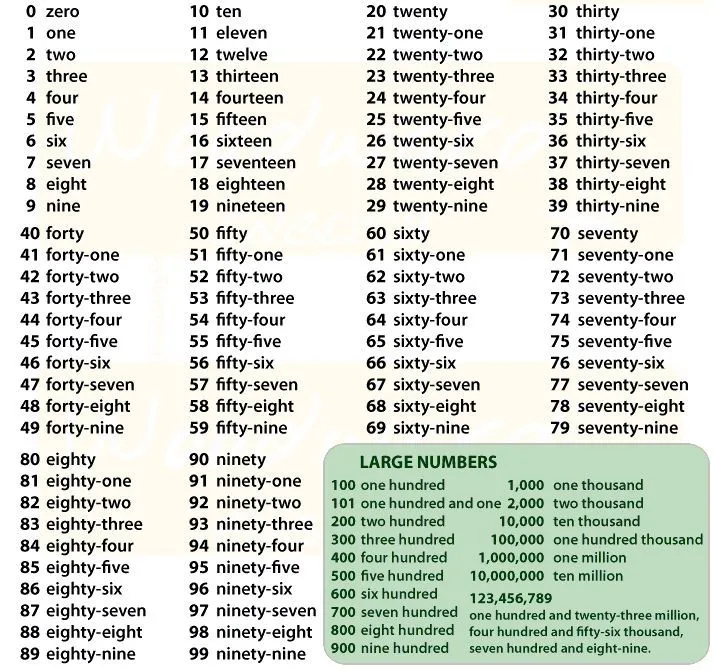 Números en inglés - Escuelapedia - Recursos EducativosEscuelapedia – Recursos educativ… | Numeros en ingles, Palabras basicas en ingles, Numeros ordinales en ingles Números en inglés - Escuelapedia - Recursos EducativosEscuelapedia – Recursos educativ… | Numeros en ingles, Palabras basicas en ingles, Numeros ordinales en ingles