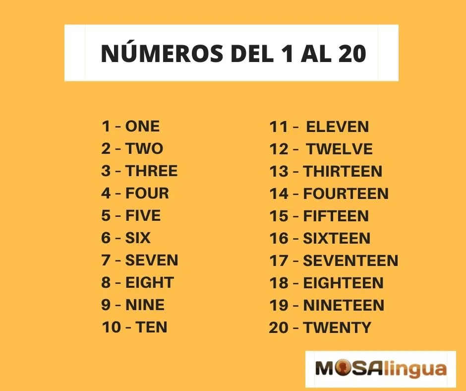 Los Números en Inglés - Gramática inglesa (2023) - MosaLingua Los Números en Inglés - Gramática inglesa (2023) - MosaLingua