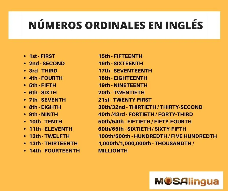 Los Números en Inglés - Gramática inglesa (2023) - MosaLingua Los Números en Inglés - Gramática inglesa (2023) - MosaLingua