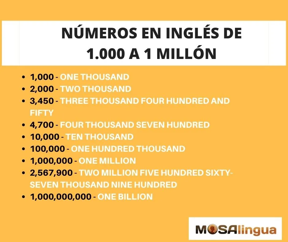Los Números en Inglés - Gramática inglesa (2023) - MosaLingua Los Números en Inglés - Gramática inglesa (2023) - MosaLingua