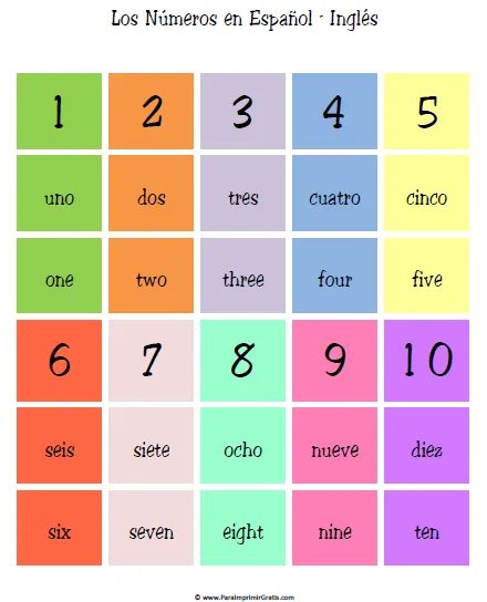 Números en Inglés - Para Imprimir Gratis - ParaImprimirGratis.com Números en Inglés - Para Imprimir Gratis - ParaImprimirGratis.com