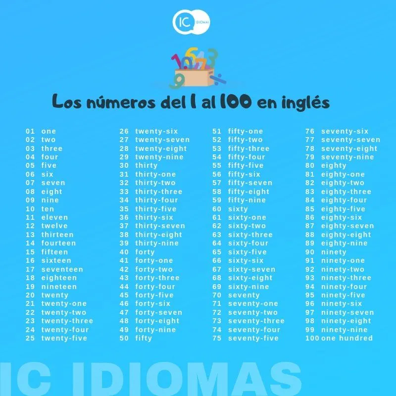 Los números en inglés. Números cardinales y números ordinales - IC Idiomas. Tu blog para aprender inglés Los números en inglés. Números cardinales y números ordinales - IC Idiomas. Tu blog para aprender inglés