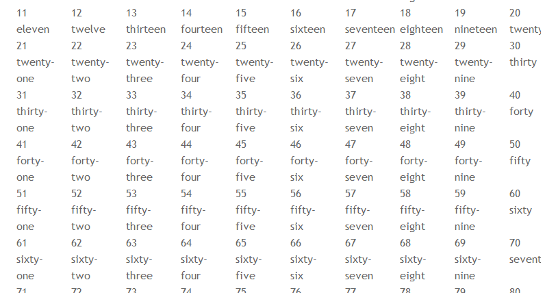 Números en inglés: Números en inglés del 1 al 100 Números en inglés: Números en inglés del 1 al 100
