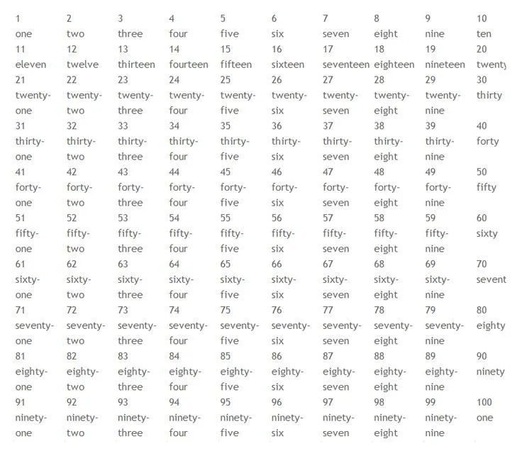 Números en inglés: Números en inglés del 1 al 100 | Numeros en ingles,  Numeros ordinales en ingles, Ordinales