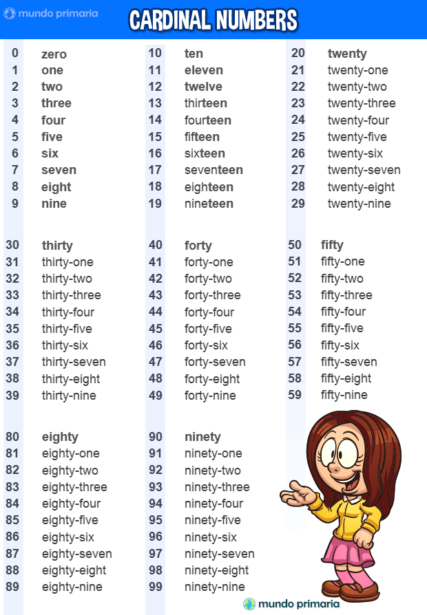 Todos los números en INGLÉS ordinales y cardinales ➔ CON JUEGOS Todos los números en INGLÉS ordinales y cardinales ➔ CON JUEGOS