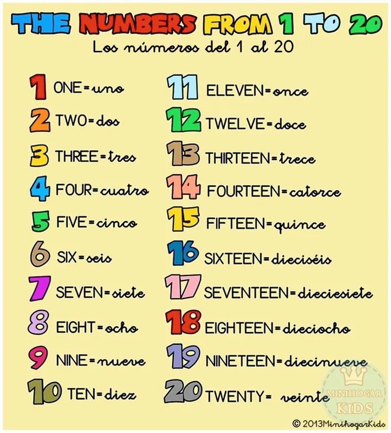 Gallery For > Numeros En Ingles Para Ni os Del 1 Al 20 Gallery For > Numeros En Ingles Para Ni os Del 1 Al 20