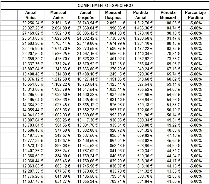 Numeros en letras 1 al 100 - Imagui