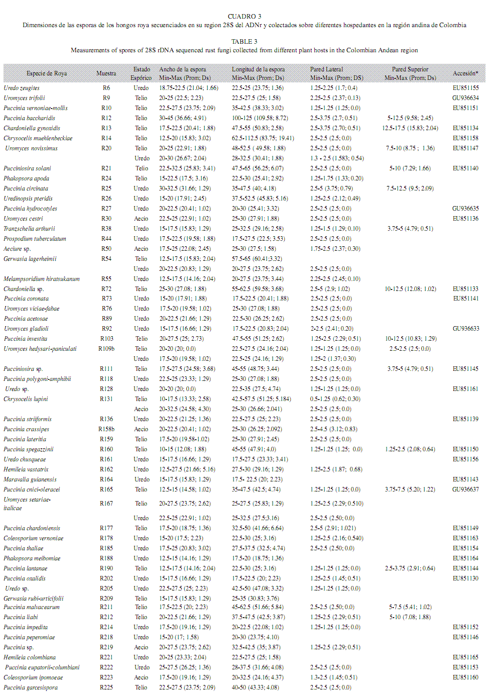 Revista de Biología Tropical - Filogenia de hongos roya ...