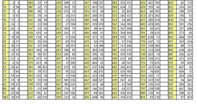 Números y algo mas...: 1084 - Criterios de divisibilidad Números y algo mas...: 1084 - Criterios de divisibilidad