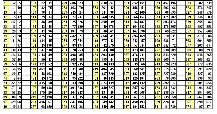 Números y algo mas...: 1084 - Criterios de divisibilidad Números y algo mas...: 1084 - Criterios de divisibilidad
