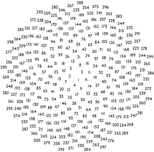 Numeros maya del 1 al 1000 - Imagui