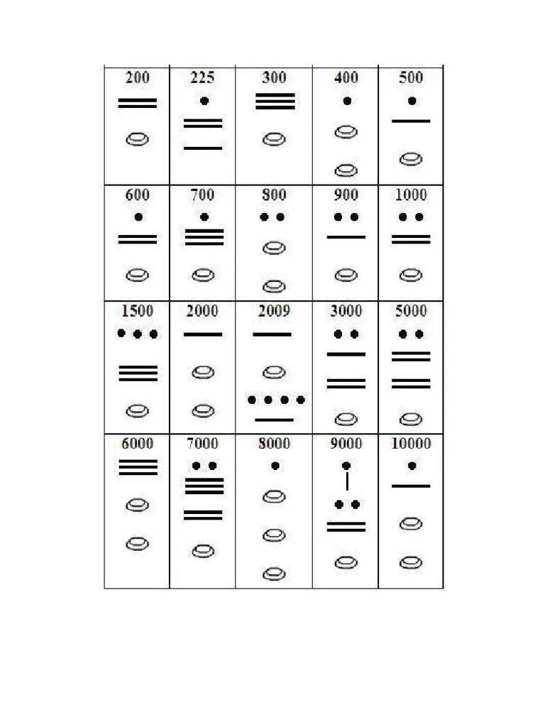 Numeros Mayas 1000-10000 | PDF