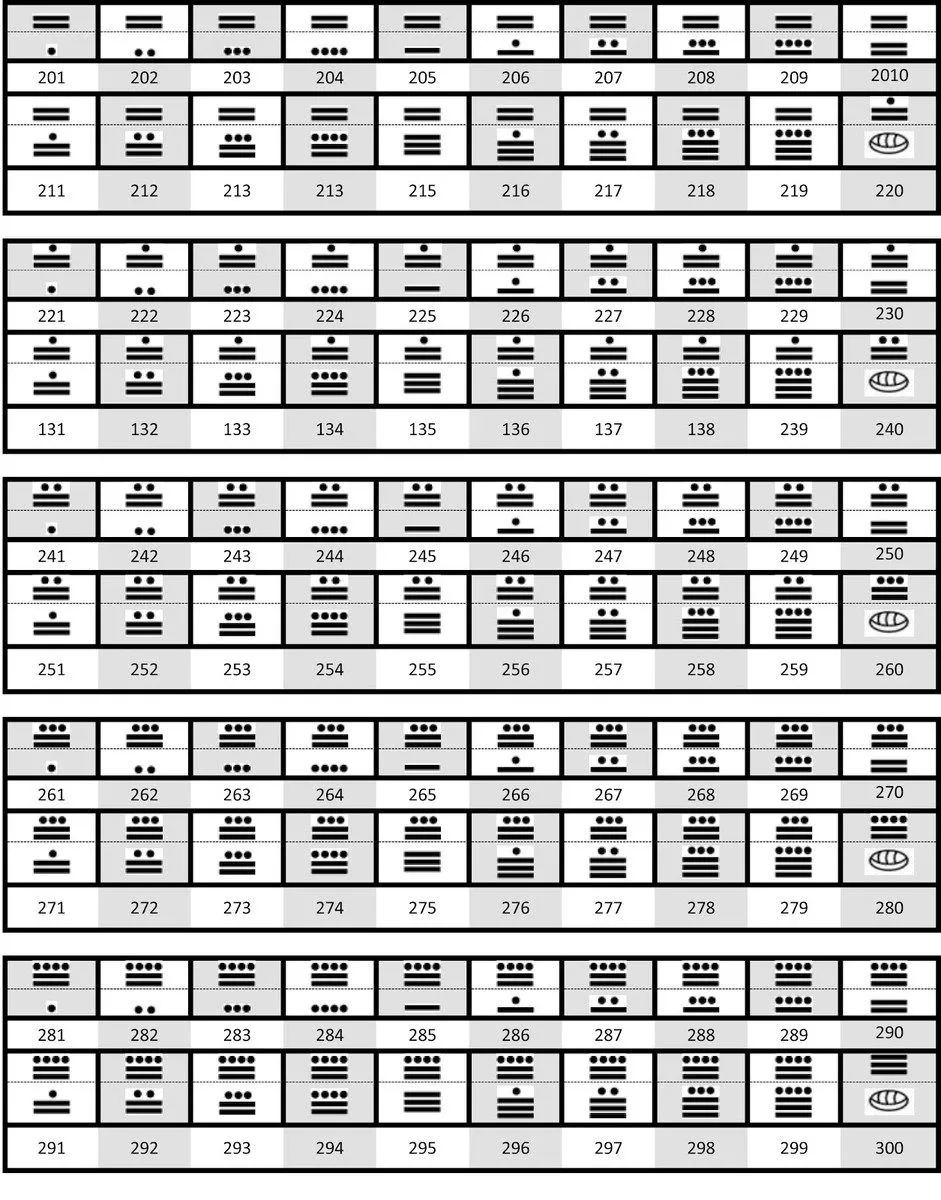 los numeros mayas del 1 hasta el 1000 de uno en ... - Brainly.lat los numeros mayas del 1 hasta el 1000 de uno en ... - Brainly.lat