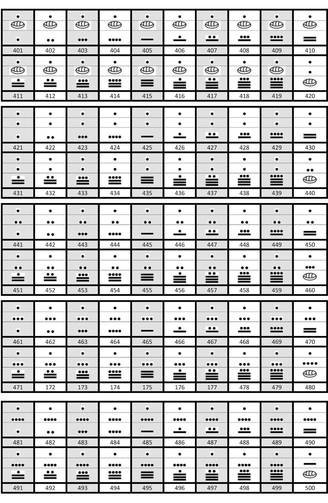 Numeros mayas del 1 al 1000 completos - Imagui