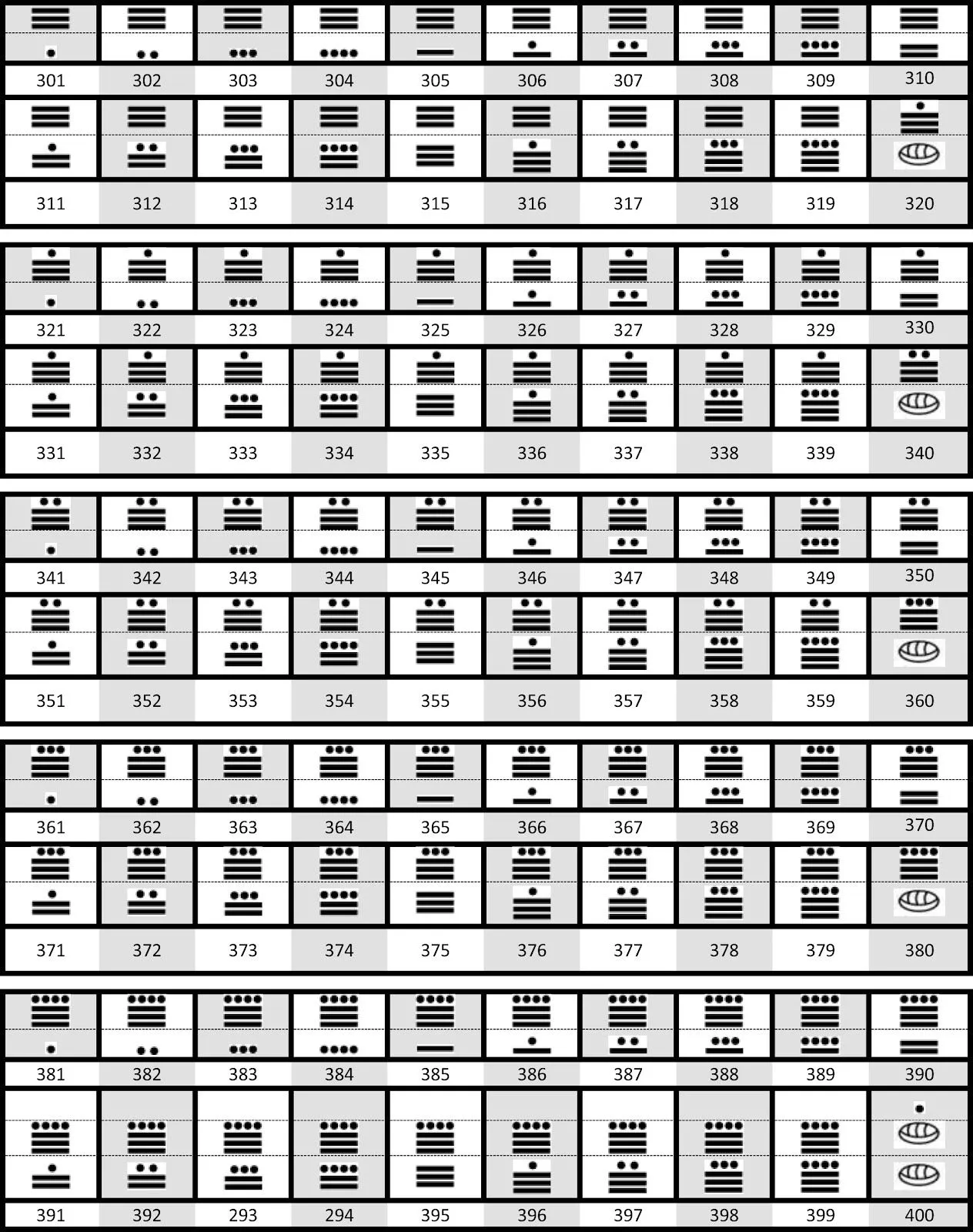Numeros mayas del 1 al 1000 completos - Imagui