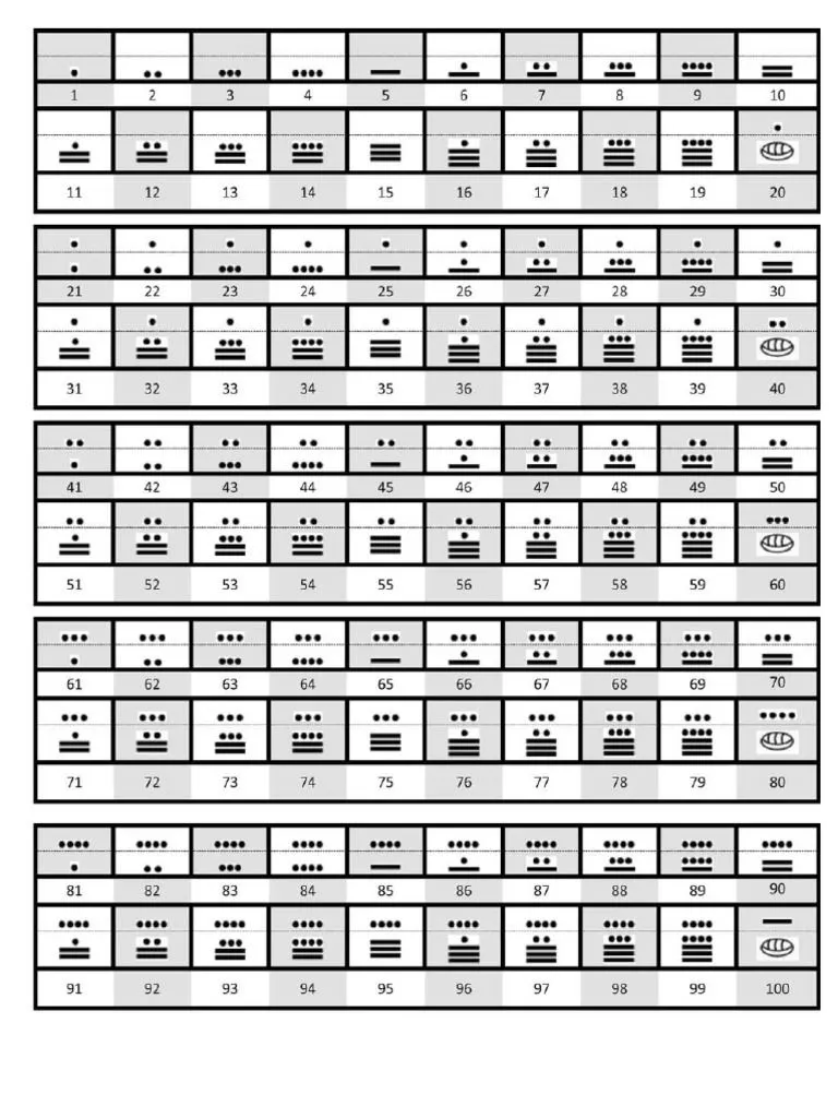 Numeros Mayas Del 1 Al 1000 | PDF