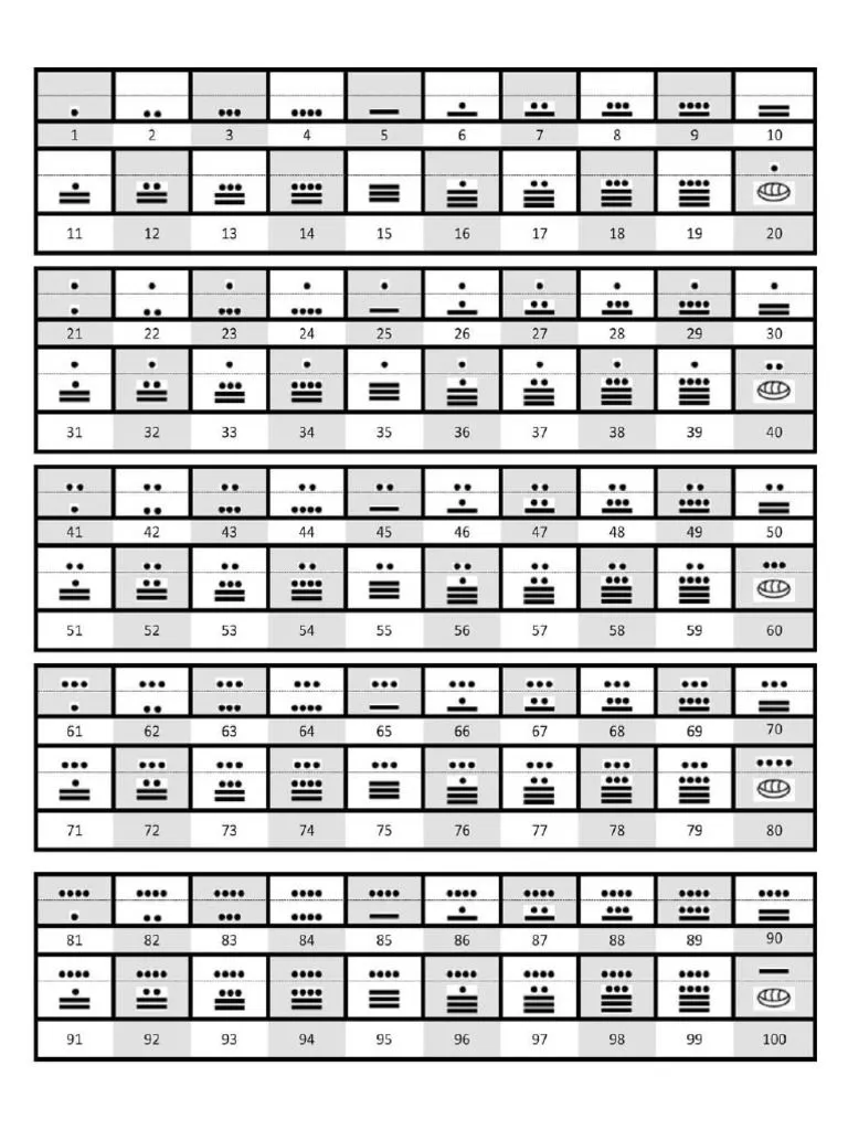 Numeros Mayas Del 1 Al 1000 | PDF