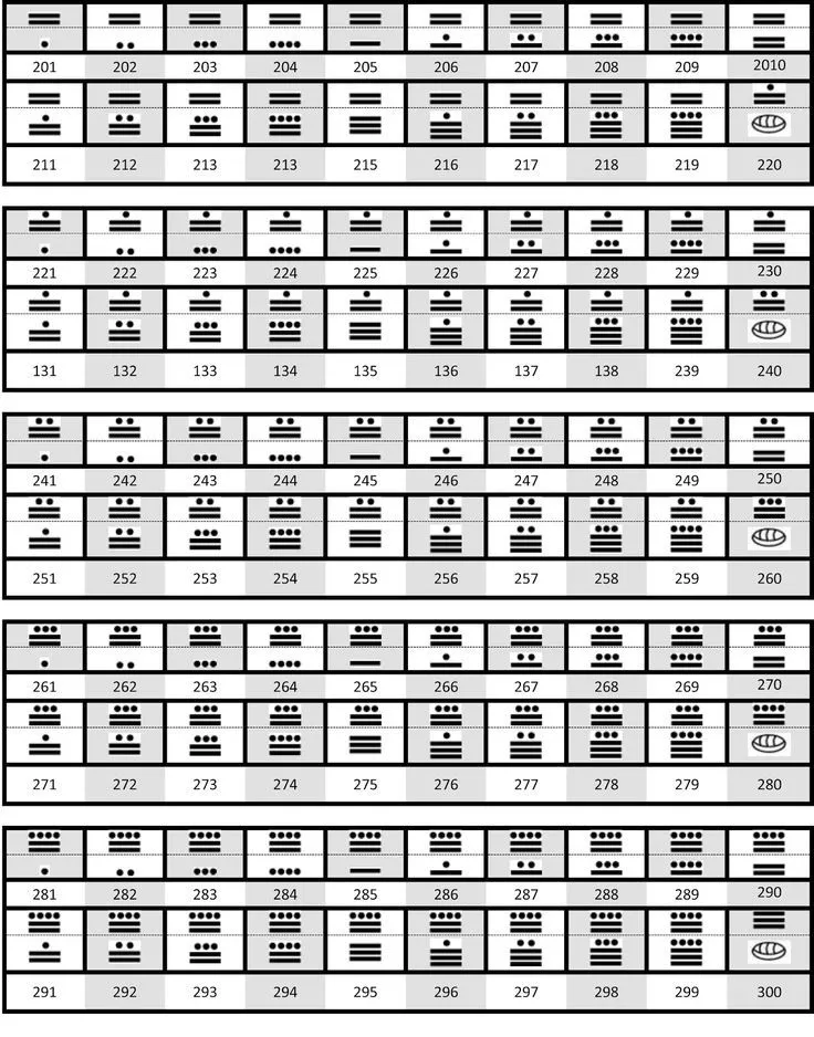 numeros mayas 1 al 10000 - Buscar con Google | Mayan symbols, Mayan numbers, Phonics chart numeros mayas 1 al 10000 - Buscar con Google | Mayan symbols, Mayan numbers, Phonics chart