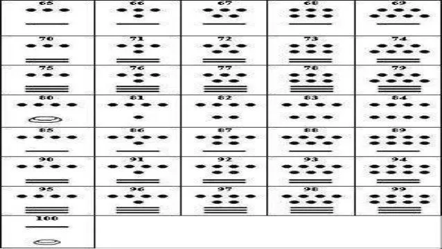 Como se escriben los numeros mayas del 100 al 1000 - Imagui