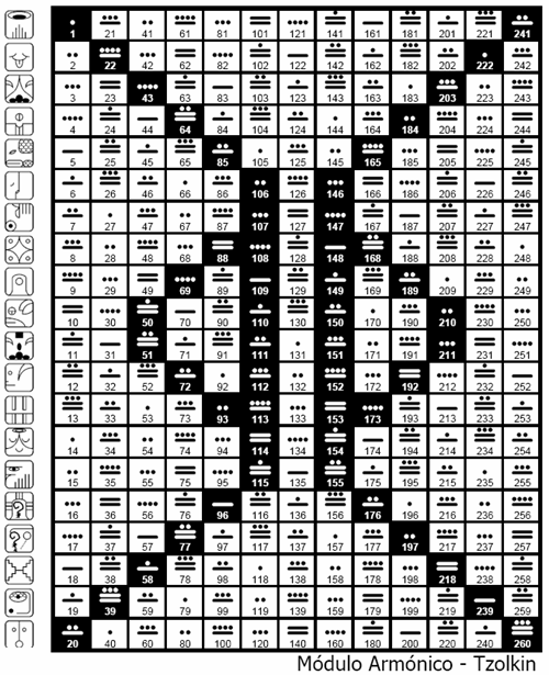 Numeros mayas del 1 al 3000 completos - Imagui