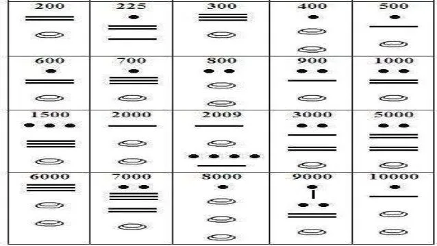 Numeros mayas del 1 al 3000 completos - Imagui