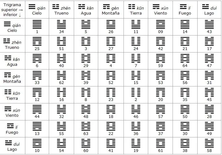 Numeros mayas del 1 al 3000 - Imagui